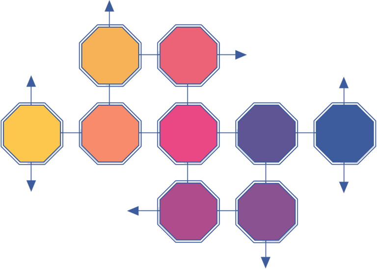 Nine octogons with warm and cool colors with lines and arrows connecting them suggesting a network