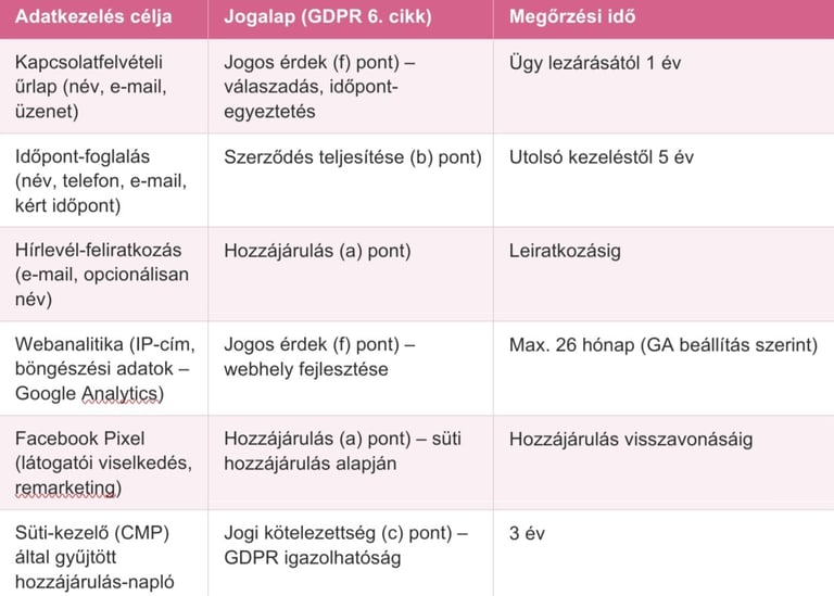 Adatkezelési tájékoztató