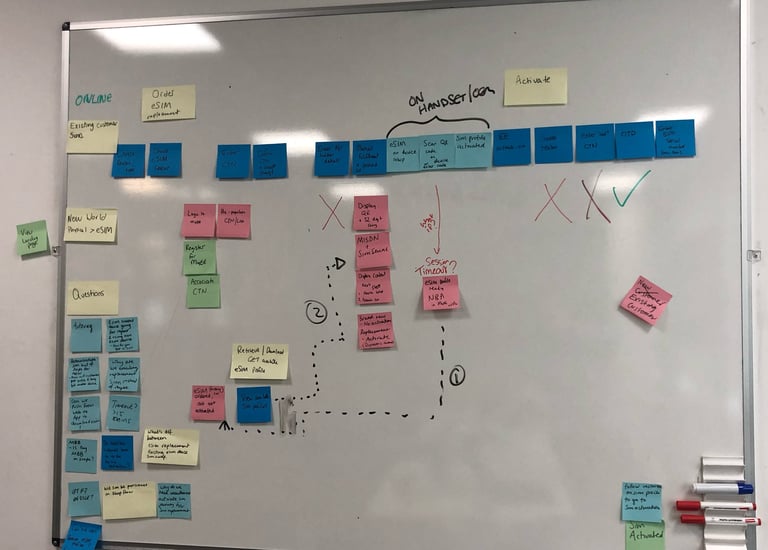 Whiteboard showing a flow for eSIM project. The flow is made up with a series of post-it notes.