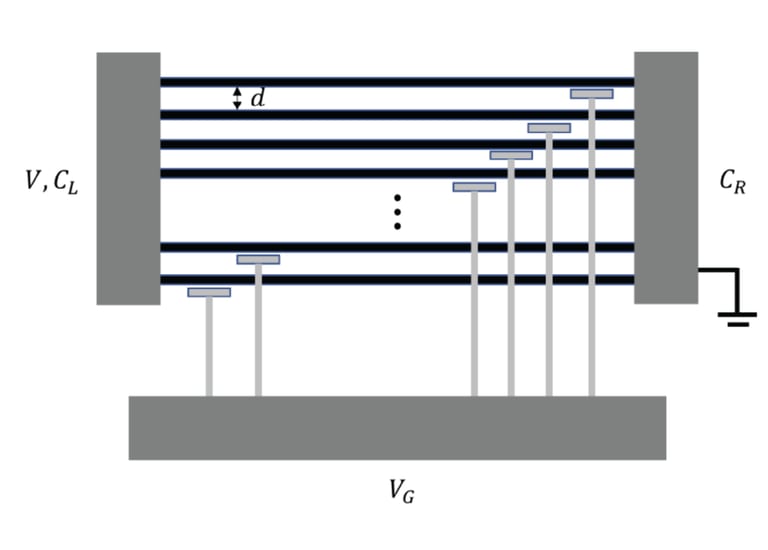 Proposed model for quantum system