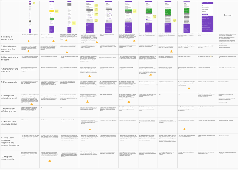Table of results of the heuristic review.