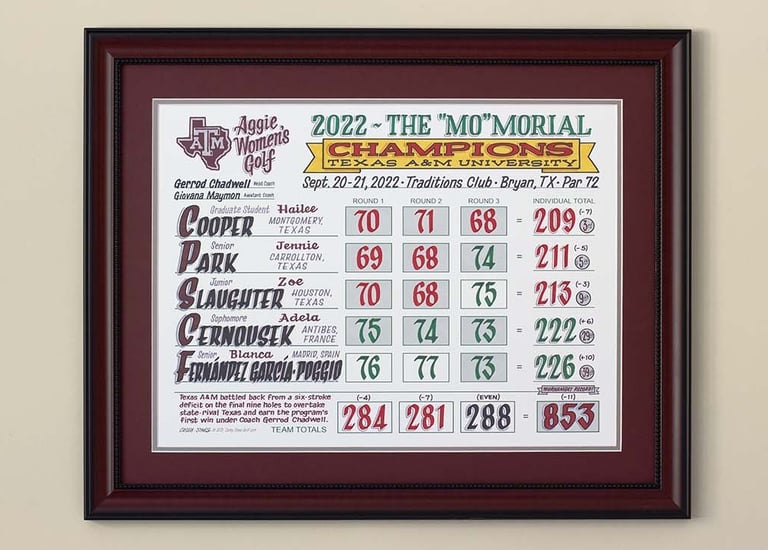 A piece of artwork featuring all the names and scores from Texas A&M's win at the "Mo"morial golf tournament.