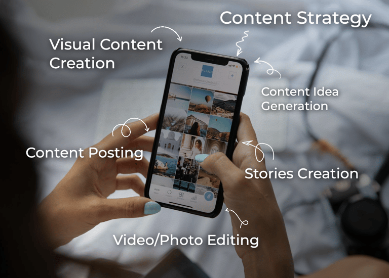 Visual content calendar overview showing planned posts, Reels, and Stories for social media strategy