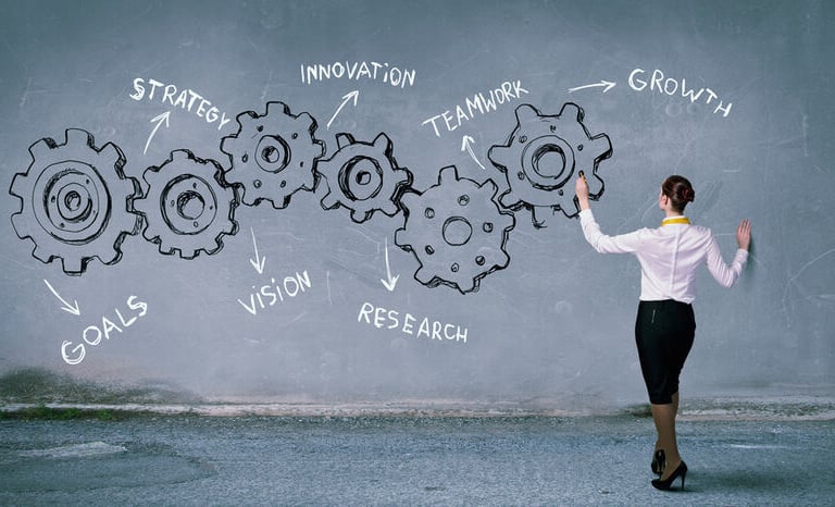 Growth methodology