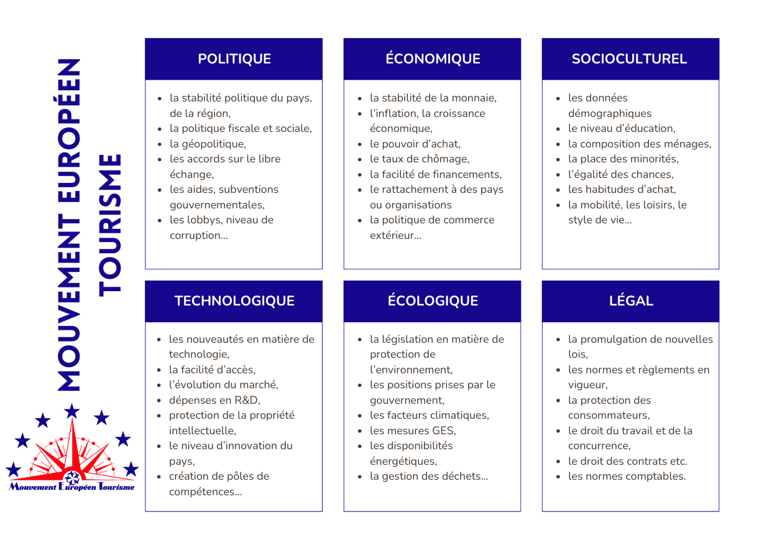 Programme Politique Mouvement Européen Tourisme