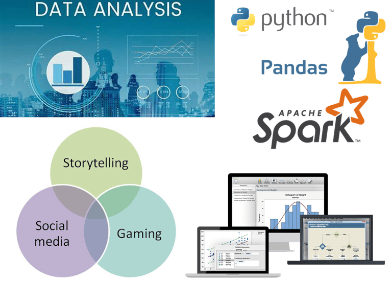 Data Analytics: -Excel -Minitab -Python -R -Big Data Analytics (Apache Spark) -Power BI & Tableau