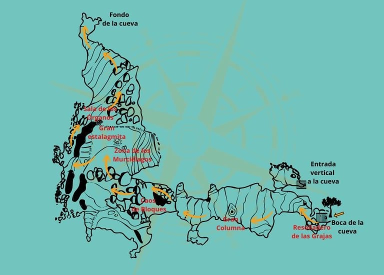 Topografía completa de la Cueva de los Órganos con salas amplias y recorrido interior señalizado