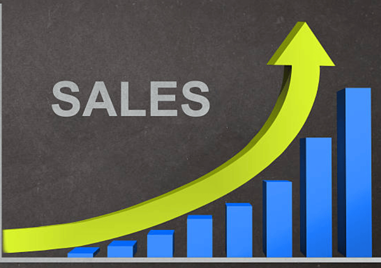 Sales and Margin Growth Chart