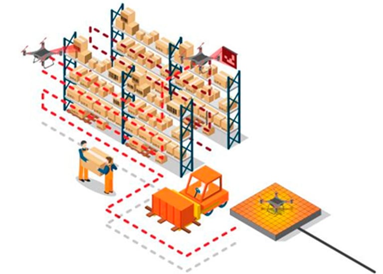 Dron con lector etiquetas rfid para la logistica y control de almacenes