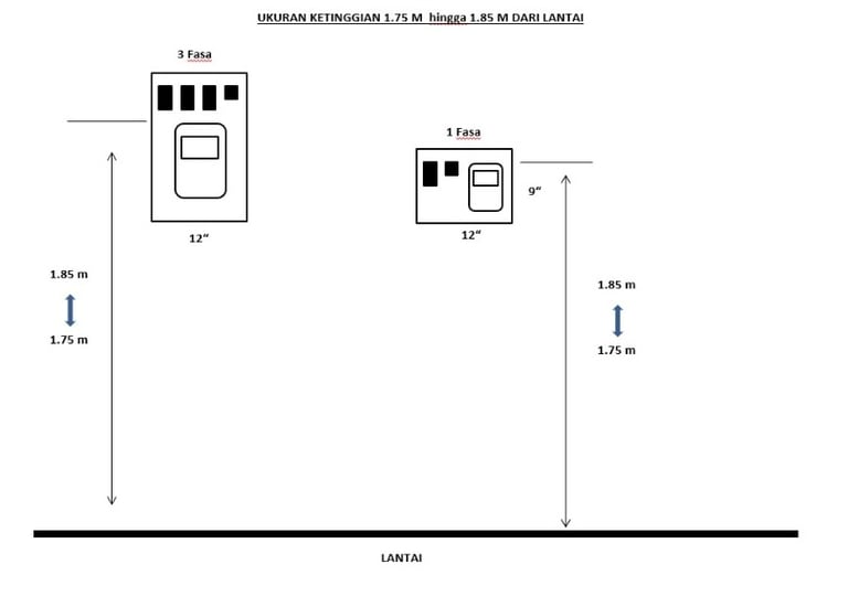 KETINGGIAN PAPAN METER TNB DARI LANTAI