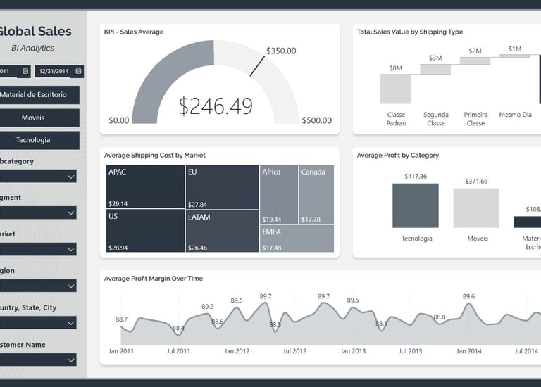 Dashboards de Vendas