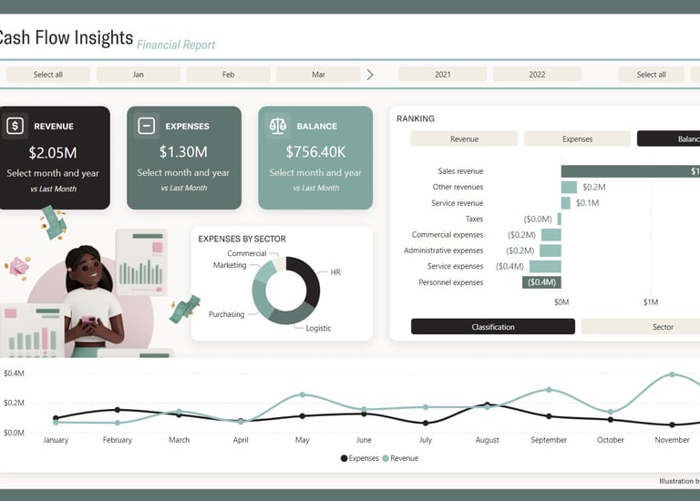 Dashboards Financeiros
