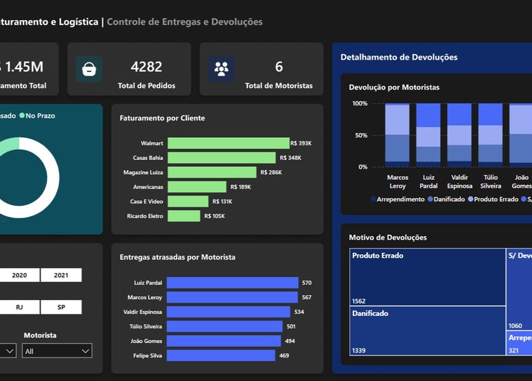Dashboards de Logística