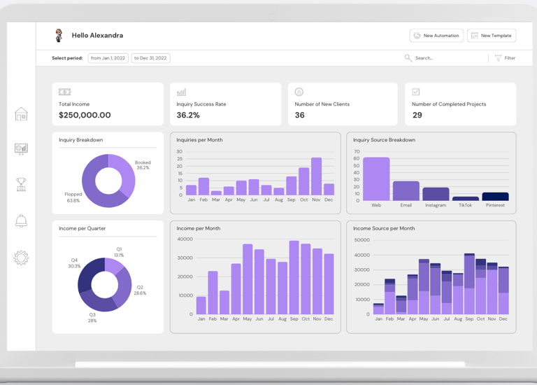 Dashboard showing project management