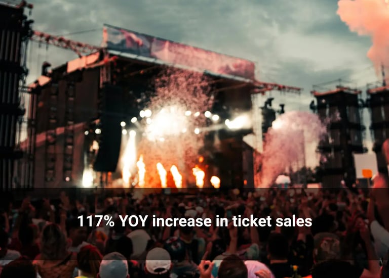 meta ads for musical promotion