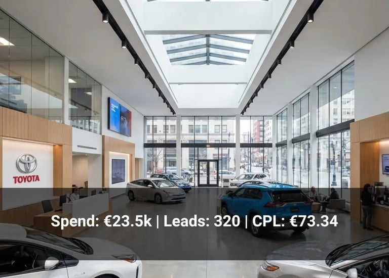 google ads for car dealership