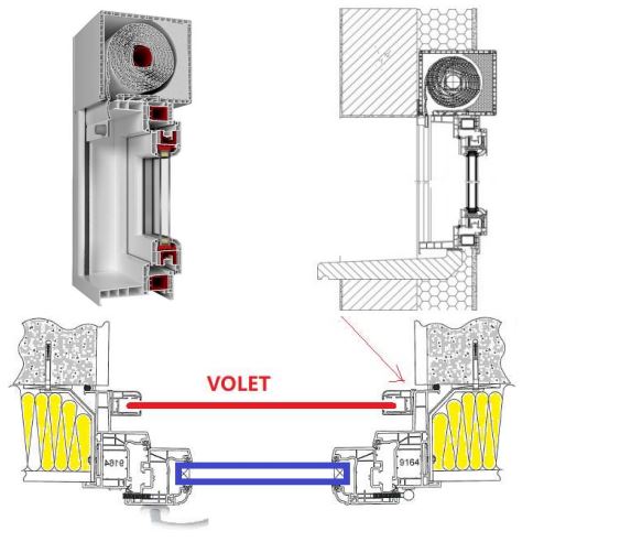 Volets Roulants