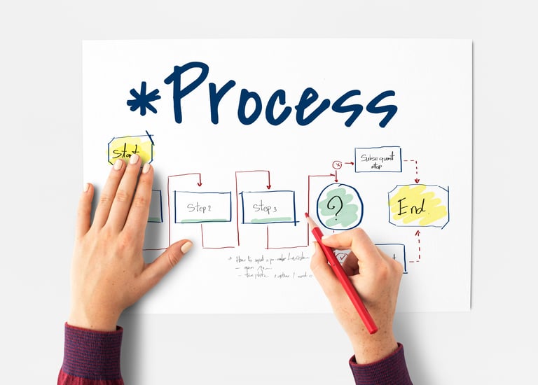 Workflow Optimization