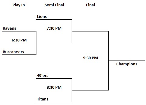 Tuesday night playoffs