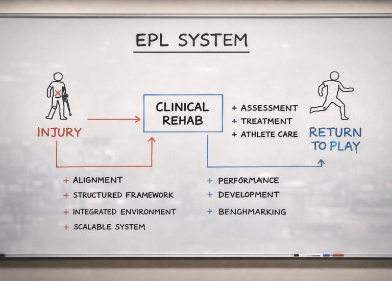 a white board board with a diagram of a doctor's office