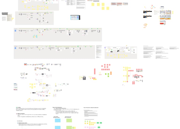 Board do Miro de UX Research com todos os dados pesquisados