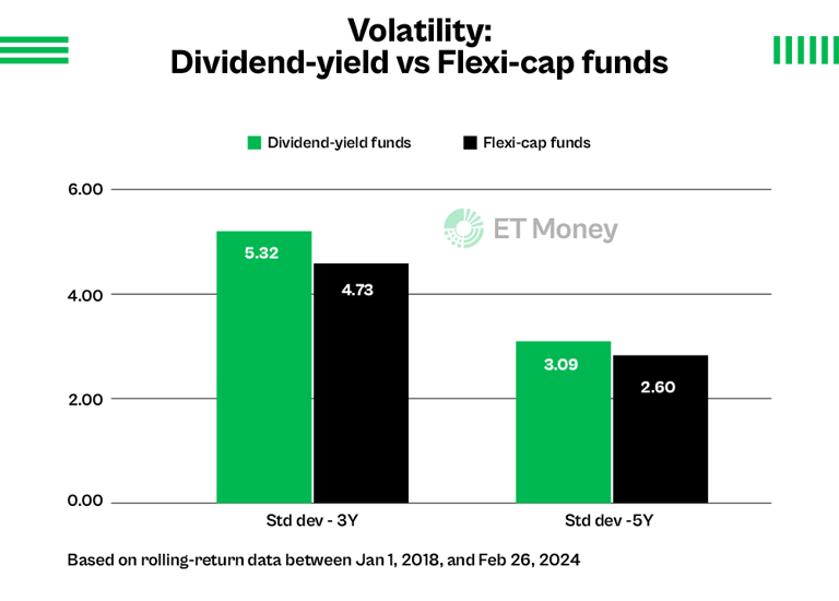 Volatility_Dividend-yield_Vs_Flexi-cap_Funds