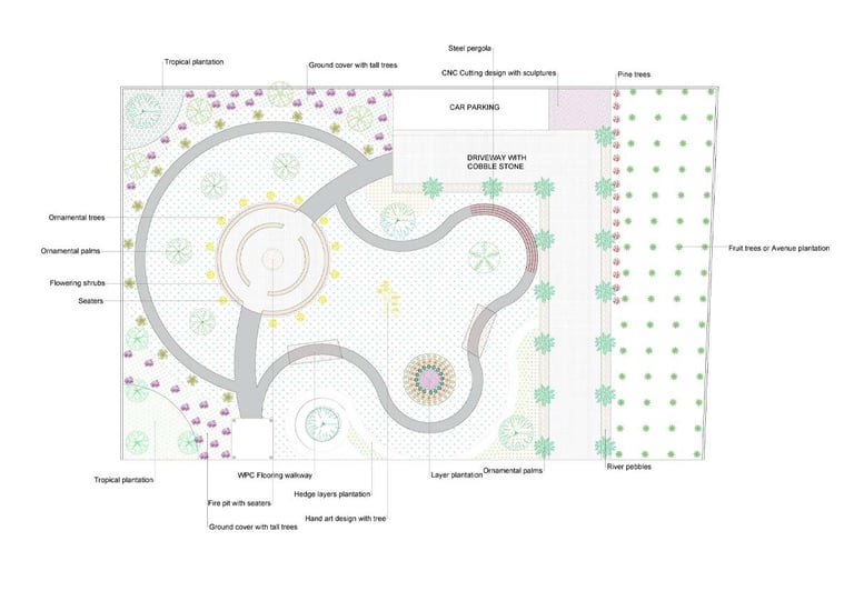 Finished landscape plan showing zones, lighting, and plant placements by Garden Designers