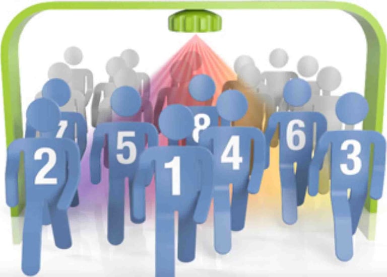 people counting solutions