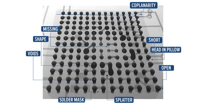 kiểm tra không phá huỷ (NDT) cho PCB, BGA, IC, mechanical parts và linh kiện bán dẫn