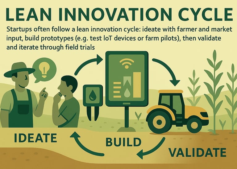 Value addition in Agriculture with cattle farming and other income sources aiding agricultural value