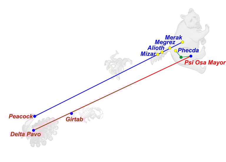 Catasterísmo del mito