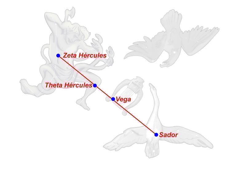 Catasterísmo del mito