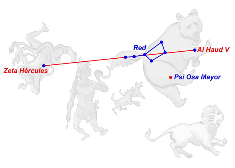 Catasterísmo del mito
