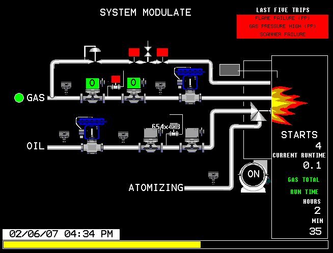 Burner Management System