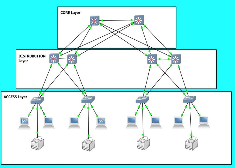 Network architecture