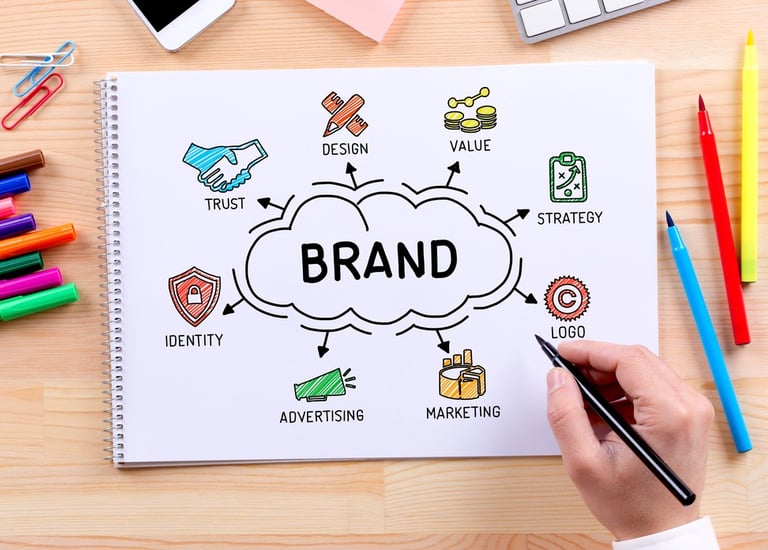 Branding and Brand Strategy