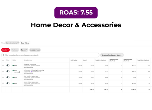 Pinterest marketing performance for lifestyle and decor brand success