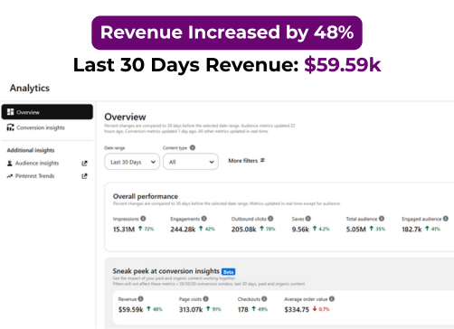 Pinterest ad performance report showing eCommerce campaign ROI