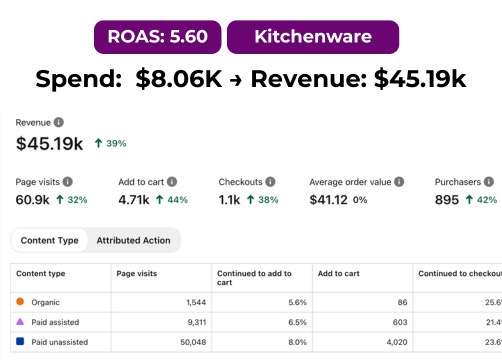 Pinterest ad dashboard for cooking tools and home appliance eCommerce store