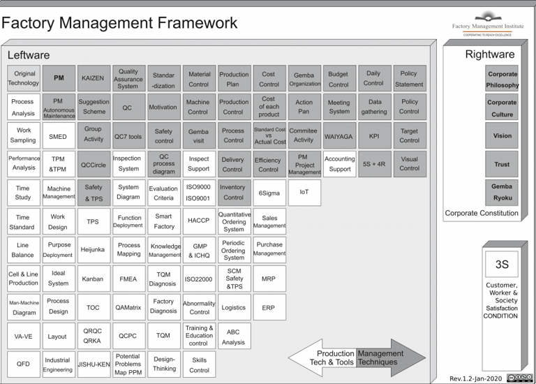 Factory Management Framework - Koichi Kimura - CC4 2020