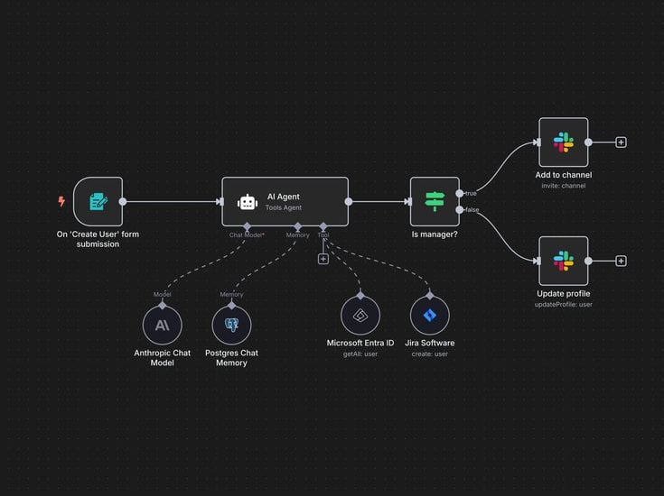 una automatización del programa n8n para negocios