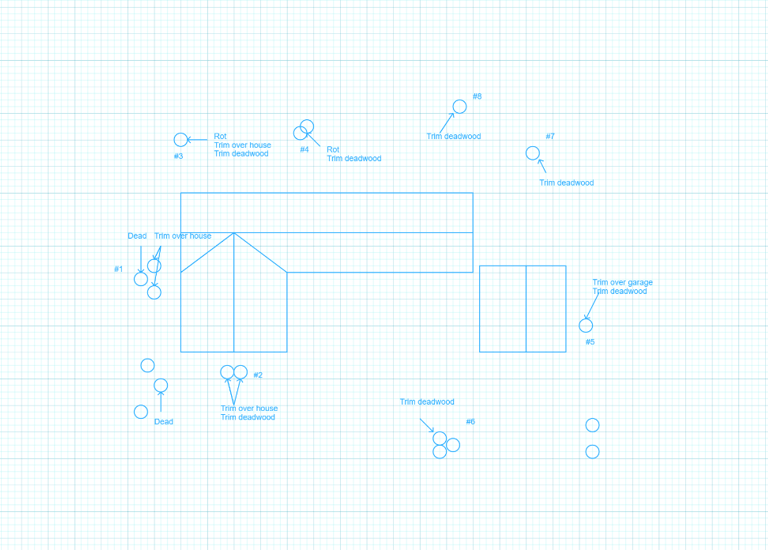 Blueprint of properties tree needs