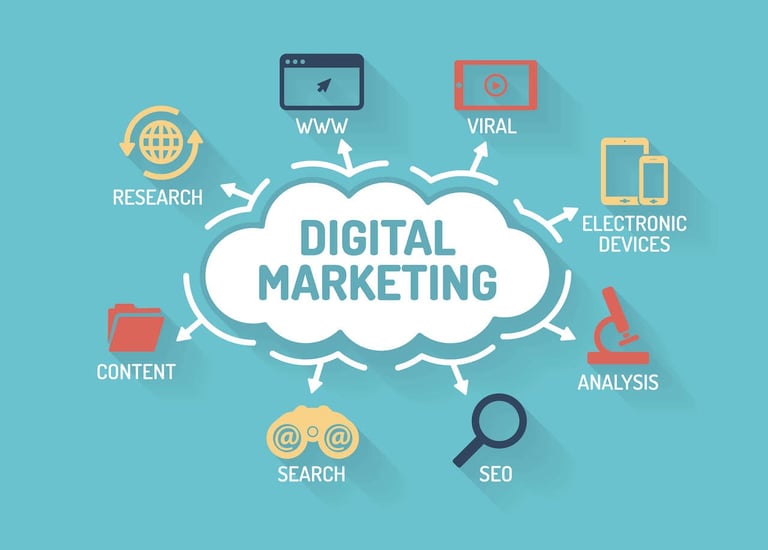 Digital Marketing