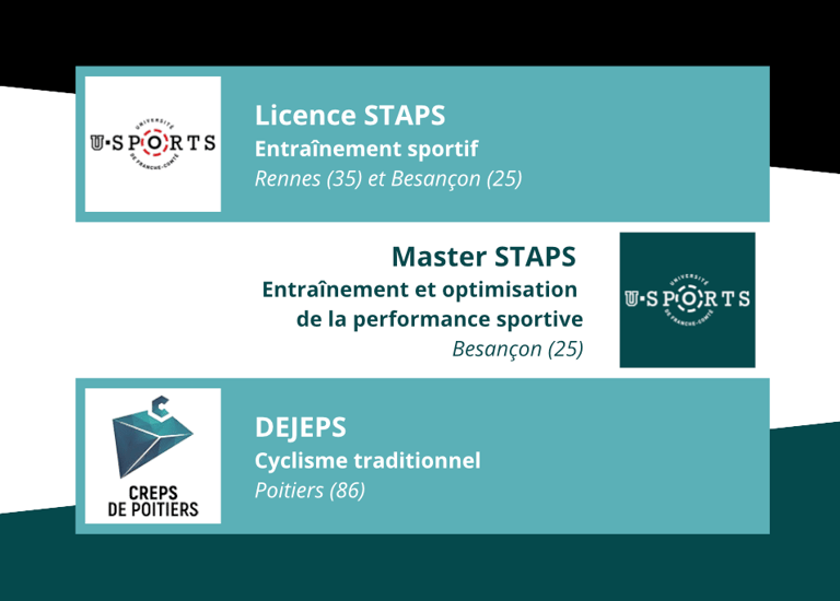Formations sportives Licence Master STAPS et DEJEPS Cyclisme à Rennes, Besançon et Poitiers.