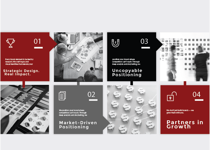 brand positioning methodology