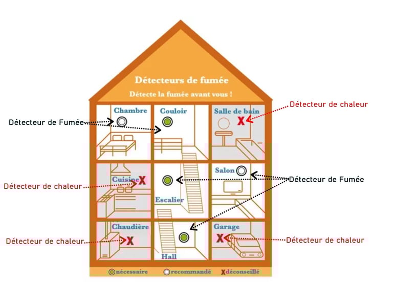 a house with a diagram of a house with a house in the middle