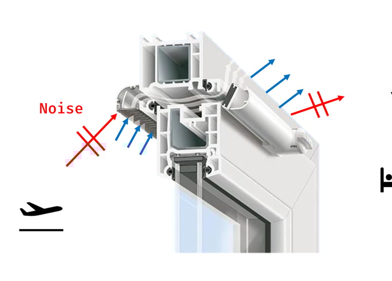 Schéma d'entrée d'air acoustique