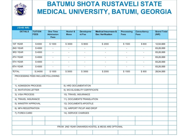 Batumu University Georgia
