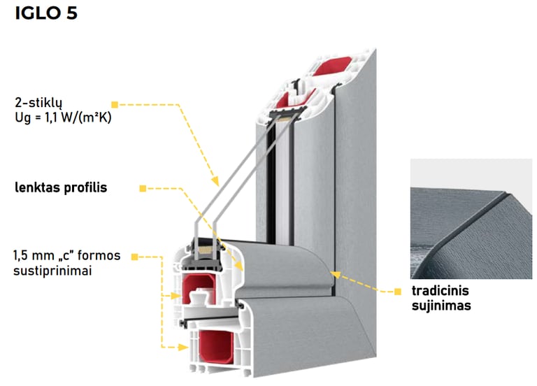 balto profilio langai