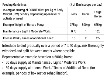Feeding guidelines for the horse supplement CONNEXION